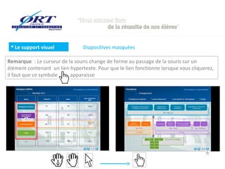  Le support visuel            Diapositives masquées

Remarque : Le curseur de la souris change de forme au passage de la souris sur un
élément contenant un lien hypertexte. Pour que le lien fonctionne lorsque vous cliquerez,
il faut que ce symbole    apparaisse
 