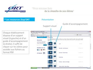  Les ressources Diap’ORT    Présentation
                                                Guide d’accompagnement
                               Support visuel

Chaque établissement
dispose d’un support
visuel (à gauche) et d’un
guide d’accompagnement
(à droite); il suffit de
cliquer sur les icônes pour
accéder aux fichiers au
format PDF
 