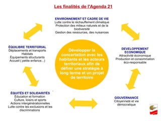 Les finalités de l'Agenda 21 Développer la concertation avec les habitants et les acteurs territoriaux afin de définir une stratégie à long terme et un projet de territoire ENVIRONNEMENT ET CADRE DE VIE Lutte contre le réchauffement climatique Protection des milieux naturels et de la biodiversité Gestion des ressources, des nuisances DEVELOPPEMENT ECONOMIQUE Attractivité économique Production et consommation éco-responsable GOUVERNANCE Citoyenneté et vie démocratique ÉQUITÉS ET SOLIDARITÉS Éducation et formation  Culture, loisirs et sports Actions intergénérationnelles Lutte contre les exclusions et les discriminations  ÉQUILIBRE TERRITORIAL Déplacements et transports Habitats Équipements structurants Accueil ( petite enfance...) 