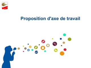 Proposition d'axe de travail 