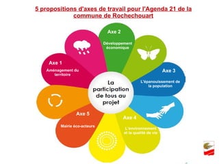 5 propositions d'axes de travail pour l'Agenda 21 de la commune de Rochechouart Axe 1 Axe 2 Axe 3 Axe 4 Axe 5 Aménagement du territoire Développement économique L'épanouissement de la population L’environnement et la qualité de vie Mairie éco-acteurs 