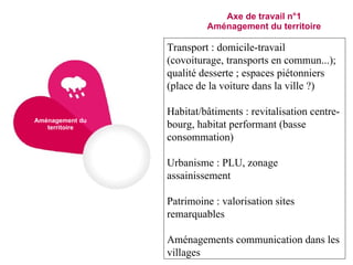 Axe de travail n°1  Aménagement du territoire  Transport : domicile-travail (covoiturage, transports en commun...); qualité desserte ; espaces piétonniers (place de la voiture dans la ville ?) Habitat/bâtiments : revitalisation centre-bourg, habitat performant (basse consommation) Urbanisme : PLU, zonage assainissement Patrimoine : valorisation sites remarquables Aménagements communication dans les villages Aménagement du territoire 