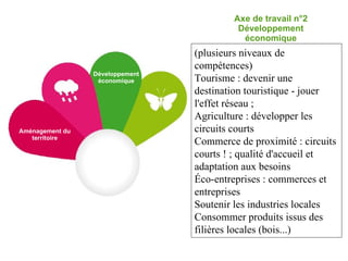 Axe de travail n°2 Développement économique Développement économique (plusieurs niveaux de compétences) Tourisme : devenir une destination touristique - jouer l'effet réseau ;  Agriculture : développer les circuits courts Commerce de proximité : circuits courts ! ; qualité d'accueil et adaptation aux besoins Éco-entreprises : commerces et entreprises Soutenir les industries locales Consommer produits issus des filières locales (bois...) Aménagement du territoire 