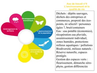 Axe de travail n°4 L’environnement et la qualité de vie L'épanouissement de la population L’environnement et la qualité de vie Aménagement du territoire Développement économique Déchets : dépôts sauvages, déchets des entreprises et commerces, propreté des éco-points, tri sélectif / personnes âgées ?, bruit/containers Eau : eau potable (économies), récupération eau pluviale, assainissement individuel, zones humides, protections  milieux aquatiques / pollutions Biodiversité, milieux naturels : Réserve naturelle, espaces protégés  Gestion des espaces verts : fleurissement, démarche zéro-phyto, gestion différenciée 