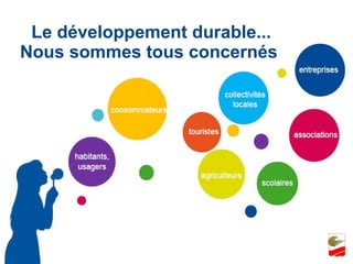 Le développement durable... Nous sommes tous concernés  