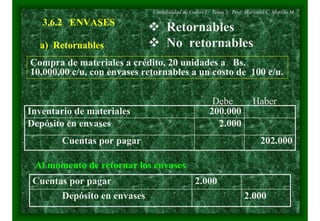 3.6.2 ENVASES
Retornables
No retornablesa) Retornables
2.000Depósito en envases
202.000Cuentas por pagar
200.000Inventario de materiales
Compra de materiales a crédito, 20 unidades a Bs.
10.000,00 c/u, con envases retornables a un costo de 100 c/u.
2.000Depósito en envases
2.000Cuentas por pagar
Al momento de retornar los envases
Contabilidad de Costos I. Tema 3. Prof. Marysela C. Morillo M.
Debe Haber
 