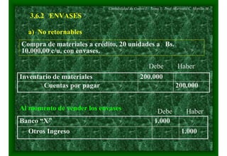 3.6.2 ENVASES
a) No retornables
200.000Cuentas por pagar
200.000Inventario de materiales
Compra de materiales a crédito, 20 unidades a Bs.
10.000,00 c/u, con envases.
1.000Otros Ingreso
1.000Banco “X”
Al momento de vender los envases
Contabilidad de Costos I. Tema 3. Prof. Marysela C. Morillo M.
Debe Haber
Debe Haber
 