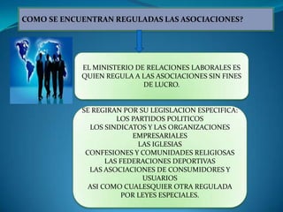 COMO SE ENCUENTRAN REGULADAS LAS ASOCIACIONES?




            EL MINISTERIO DE RELACIONES LABORALES ES
            QUIEN REGULA A LAS ASOCIACIONES SIN FINES
                            DE LUCRO.


            SE REGIRAN POR SU LEGISLACION ESPECIFICA:
                      LOS PARTIDOS POLITICOS
              LOS SINDICATOS Y LAS ORGANIZACIONES
                          EMPRESARIALES
                            LAS IGLESIAS
             CONFESIONES Y COMUNIDADES RELIGIOSAS
                   LAS FEDERACIONES DEPORTIVAS
              LAS ASOCIACIONES DE CONSUMIDORES Y
                             USUARIOS
              ASI COMO CUALESQUIER OTRA REGULADA
                        POR LEYES ESPECIALES.
 
