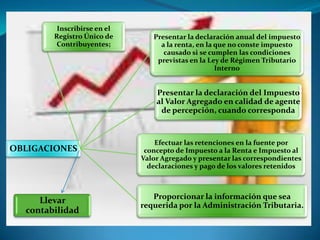 Inscribirse en el
        Registro Único de       Presentar la declaración anual del impuesto
        Contribuyentes;           a la renta, en la que no conste impuesto
                                   causado si se cumplen las condiciones
                                 previstas en la Ley de Régimen Tributario
                                                    Interno


                                 Presentar la declaración del Impuesto
                                 al Valor Agregado en calidad de agente
                                  de percepción, cuando corresponda



                                 Efectuar las retenciones en la fuente por
OBLIGACIONES                  concepto de Impuesto a la Renta e Impuesto al
                             Valor Agregado y presentar las correspondientes
                               declaraciones y pago de los valores retenidos



                                Proporcionar la información que sea
     Llevar
                             requerida por la Administración Tributaria.
  contabilidad
 