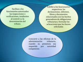 Exhibir a los funcionarios
       Facilitar a los                              respectivos, las
funcionarios autorizados                      declaraciones, informes,
    las inspecciones o                           libros y documentos
verificaciones, tendientes                  relacionados con los hechos
      al control o a la                     generadores de obligaciones
    determinación del                         tributarias y formular las
          tributo.                           aclaraciones que les fueren
                                                      solicitadas




                         Concurrir a las oficinas de la
                         administración      tributaria,
                         cuando su presencia sea
                         requerida    por     autoridad
                         competente.
 