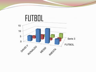 FUTBOL
15

10

 5
               Serie 3
 0
              FUTBOL
 