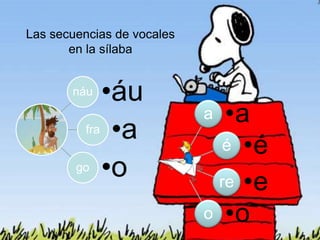 Las secuencias de vocales 
en la sílaba 
náu •áu 
fra •a 
go •o 
a •a 
é •é 
re •e 
o •o 
 