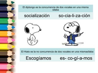 El diptongo es la concurrencia de dos vocales en una misma 
silaba 
socialización so-cia-li-za-ción 
El Hiato es la no concurrencia de dos vocales en una mismasílaba 
Escogíamos es- co-gí-a-mos 
 