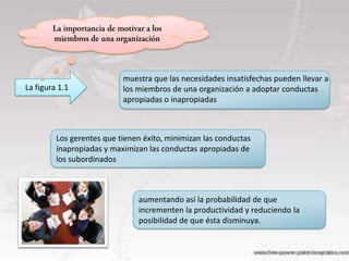muestra que las necesidades insatisfechas pueden llevar a
La figura 1.1              los miembros de una organización a adoptar conductas
                           apropiadas o inapropiadas



         Los gerentes que tienen éxito, minimizan las conductas
         inapropiadas y maximizan las conductas apropiadas de
         los subordinados



                               aumentando así la probabilidad de que
                               incrementen la productividad y reduciendo la
                               posibilidad de que ésta disminuya.
 
