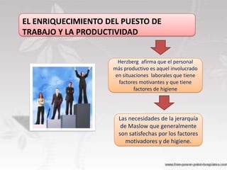 EL ENRIQUECIMIENTO DEL PUESTO DE
TRABAJO Y LA PRODUCTIVIDAD


                      Herzberg afirma que el personal
                    más productivo es aquel involucrado
                     en situaciones laborales que tiene
                      factores motivantes y que tiene
                             factores de higiene




                      Las necesidades de la jerarquía
                       de Maslow que generalmente
                      son satisfechas por los factores
                         motivadores y de higiene.
 