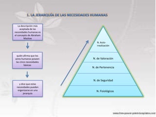 La descripción más
     aceptada de las
necesidades humanas es
el concepto de Abraham
        Maslow
                            N. Auto-
                            rrealización


  quién afirma que los
seres humanos poseen     N. de Valoración
 las cinco necesidades
         básicas
                         N. de Pertenencia



                         N. de Seguridad
   y dice que estas
 necesidades pueden
  organizarse en una        N. Fisiológicas
       jerarquía
 