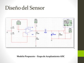 Diseño del Sensor
Modelo Propuesto – Etapa de Acoplamiento ADC
 