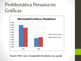 Problemática Peruanaen
Gráficas
Fuente: INEI. (2011). Compendio Estadístico 2011. pp 382
 