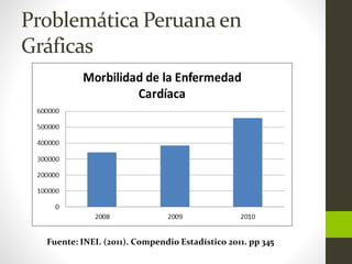 Problemática Peruanaen
Gráficas
Fuente: INEI. (2011). Compendio Estadístico 2011. pp 345
 