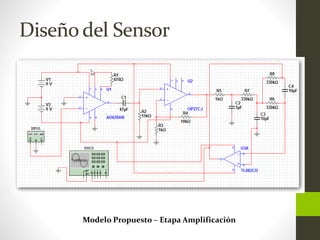 Diseño del Sensor
Modelo Propuesto – Etapa Amplificación
 