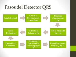 Pasos del Detector QRS
                   Eliminar          Eliminar
Señal Original   Desviación de     Componente
                  Línea Base            DC




    Filtro        Filtro Pasa     Filtro Pasa Alta
  Derivativo     Baja de 12 Hz         de 5 Hz



                  Ventaneo y
 Elevación al    Convolución     Identificacion de
  Cuadrado       de Complejos     Ondas Q.R y S.
                      R
 
