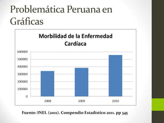Problemática Peruana en
Gráficas




  Fuente: INEI. (2011). Compendio Estadístico 2011. pp 345
 