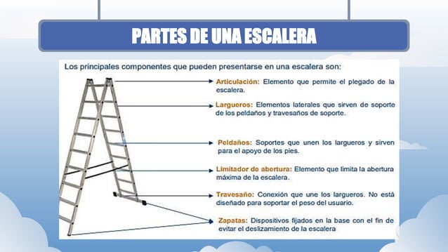 diapositiva de uso correcto de - escalera.pptx | Desktop Publishing