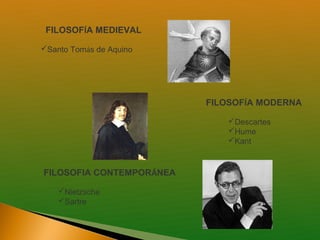 FILOSOFÍA MEDIEVAL

Santo Tomás de Aquino




                          FILOSOFÍA MODERNA

                             Descartes
                             Hume
                             Kant



FILOSOFIA CONTEMPORÁNEA

    Nietzsche
    Sartre
 