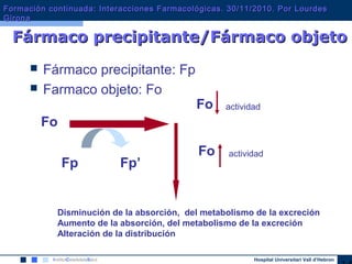 Hospital Universitari Vall d’Hebron
 Fármaco precipitante: Fp
 Farmaco objeto: Fo
Disminución de la absorción, del metabolismo de la excreción
Aumento de la absorción, del metabolismo de la excreción
Alteración de la distribución
Fo
Fp Fp’
Fo
Fo actividad
actividad
Fármaco precipitante/Fármaco objetoFármaco precipitante/Fármaco objeto
Formación continuada: Interacciones Farmacológicas. 30/11/2010. Por LourdesFormación continuada: Interacciones Farmacológicas. 30/11/2010. Por Lourdes
GironaGirona
 