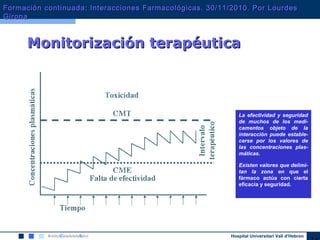 Hospital Universitari Vall d’Hebron
La efectividad y seguridad
de muchos de los medi-
camentos objeto de la
interacción puede estable-
cerse por los valores de
las concentraciones plas-
máticas.
Existen valores que delimi-
tan la zona en que el
fármaco actúa con cierta
eficacia y seguridad.
Monitorización terapéuticaMonitorización terapéutica
Formación continuada: Interacciones Farmacológicas. 30/11/2010. Por LourdesFormación continuada: Interacciones Farmacológicas. 30/11/2010. Por Lourdes
GironaGirona
 