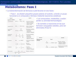 Hospital Universitari Vall d’Hebron
• La biotransformación de fármacos suele llevarse en dos fases:
• Fase I, se añaden pequeños grupos polares al sustrato, uniendo un grupo
funcional a un compuesto o fármaco mediante reacciones oxidativas
Metabolismo: Fase IMetabolismo: Fase I
• Los compuestos, metabolitos, pueden
perder su actividad farmacológica
• Se someten a reacciones en las que
formaran conjugados solubles, para ser
eliminados (Fase II)
Formación continuada: Interacciones Farmacológicas. 30/11/2010. Por LourdesFormación continuada: Interacciones Farmacológicas. 30/11/2010. Por Lourdes
GironaGirona
 