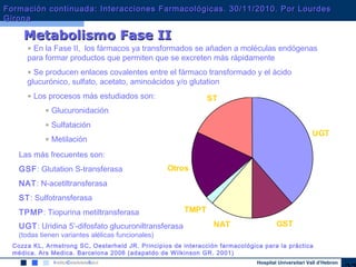 Hospital Universitari Vall d’Hebron
• En la Fase II, los fármacos ya transformados se añaden a moléculas endógenas
para formar productos que permiten que se excreten más rápidamente
• Se producen enlaces covalentes entre el fármaco transformado y el ácido
glucurónico, sulfato, acetato, aminoácidos y/o glutation
• Los procesos más estudiados son:
• Glucuronidación
• Sulfatación
• Metilación
Metabolismo Fase IIMetabolismo Fase II
UGT
GSTNAT
TMPT
Otros
ST
Las más frecuentes son:
GSF: Glutation S-transferasa
NAT: N-acetiltransferasa
ST: Sulfotransferasa
TPMP: Tiopurina metiltransferasa
UGT: Uridina 5’-difosfato glucuroniltransferasa
(todas tienen variantes alélicas funcionales)
Cozza KL, Armstrong SC, Oesterheld JR. Principios de interacción farmacológica para la práctica
médica. Ars Medica. Barcelona 2006 (adapatdo de Wilkinson GR. 2001)
Formación continuada: Interacciones Farmacológicas. 30/11/2010. Por LourdesFormación continuada: Interacciones Farmacológicas. 30/11/2010. Por Lourdes
GironaGirona
 