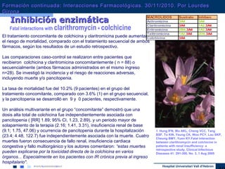 Hospital Universitari Vall d’Hebron
Fatal interactions with clarithromycin + colchicine
El tratamiento concomitante de colchicina y claritromicina puede aumentar
el riesgo de mortalidad, comparado con el tratamiento secuencial de ambos
fármacos, según los resultados de un estudio retrospectivo.
Las comparaciones caso-control se realizaron entre pacientes que
recibieron colchicina y claritromicina concomitantemente ( n = 88) o
secuencialmente (ambos fármacos administrados en el mismo ingreso
n=28). Se investigó la incidencia y el riesgo de reacciones adversas,
incluyendo muerte y/o pancitopenia.
La tasa de mortalidad fue del 10.2% (9 pacientes) en el grupo del
tratamiento concomitante, comparado con 3.6% (1) en el grupo secuencial,
y la pancitopenia se desarrolló en 9 y 0 pacientes, respectivamente.
Un análisis multivariante en el grupo “concomitante” demostró que una
dosis alta total de colchicina fue independientemente asociada con
pancitopenia ( [RR] 1.89; 95% CI, 1.23, 2.89), y un periodo mayor de
solapamiento de la terapia (2.16; 1.41, 3.31), insuficiencia renal de base
(9.1; 1.75, 47.06) y ocurrencia de pancitopenia durante la hospitalización
(23.4; 4.48, 122.7) fue independientemente asociada con la muerte. Cuatro
muertes fueron consecuencia de fallo renal, insuficiencia cardiaca
congestiva y fallo multiorgánico y los autores comentaron: “estas muertes
pueden explicarse por la toxicidad directa de la colchicina en varios
órganos... Especialmente en los pacientes con IR crónica previa al ingreso
hospitalario".
Inhibición enzimáticaInhibición enzimática
MACROLIDOS Sustrato Inhiben
Azitromizina 3A4 3A4
Claritromicina 3A4 1A2,3A4
Eritromicina 2B6,3A4 1A2,3A4
Telitromicina 1A2,3A4 2D6,3A4
Colchicina 3A4
1. Hung IFN, Wu AKL, Cheng VCC, Tang
BSF, To KW, Yeung CK, Woo PCY, Lau SKP,
Cheung BMY, Yuen KY.Fatal interaction
between clarithromycin and colchicine in
patients with renal insufficiency: a
retrospective study. Clinical Infectious
Diseases 41: 291-300, No. 3, 1 Aug 2005
Formación continuada: Interacciones Farmacológicas. 30/11/2010. Por LourdesFormación continuada: Interacciones Farmacológicas. 30/11/2010. Por Lourdes
GironaGirona
 