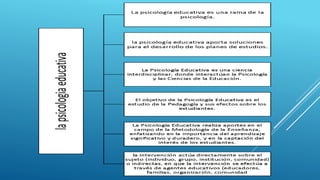 Psicología Educativa, 