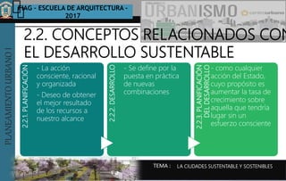 PLANEAMIENTOURBANOI FIAG – ESCUELA DE ARQUITECTURA -
2017
TEMA :
PLANEAMIENTOURBANOI
LA CIUDADES SUSTENTABLE Y SOSTENIBLES
2.2. CONCEPTOS RELACIONADOS CON
EL DESARROLLO SUSTENTABLE
2.2.1.PLANIFICACIÓN
- La acción
consciente, racional
y organizada
- Deseo de obtener
el mejor resultado
de los recursos a
nuestro alcance
2.2.2.DESARROLLO
- Se define por la
puesta en práctica
de nuevas
combinaciones
2.2.3.PLANIFICACIÓN
DELDESARROLLO
- como cualquier
acción del Estado,
cuyo propósito es
aumentar la tasa de
crecimiento sobre
aquella que tendría
lugar sin un
esfuerzo consciente
 