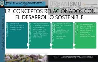 PLANEAMIENTOURBANOI FIAG – ESCUELA DE ARQUITECTURA -
2017
TEMA :
PLANEAMIENTOURBANOI
LA CIUDADES SUSTENTABLE Y SOSTENIBLES
3.2. CONCEPTOS RELACIONADOS CON
EL DESARROLLO SOSTENIBLE
3.2.1.ELAMBIENTE
- Espacio de
interacción entre el
mundo natural y el
mundo cultural 3.2.2.LASOSTENIBILIDAD
- Equilibrio dinámico
que debe mantenerse
entre desarrollo
socioeconómico y
preservación del
equilibrio del sistema
natural y funciones
ambientales.
2.2.3.PLANIFICACIÓNDEL
DESARROLLO
-Aprovechan la luz
solar como fuente de
energía
- La población no
debe exceder los
recursos
- Mantiene la
diversidad
3.2.4.ENFOQUE
ECOSISTEMICO
-Estrategia para la
gestión integrada
tierra, agua y
recursos vivos y
mantener y
restaurar los
sistemas naturales
 