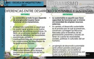 PLANEAMIENTOURBANOI FIAG – ESCUELA DE ARQUITECTURA -
2017
TEMA :
PLANEAMIENTOURBANOI
LA CIUDADES SUSTENTABLE Y SOSTENIBLES
DIFERENCIAS ENTRE DESARROLLO SOSTENIBLE Y SUSTENTABLE
 
