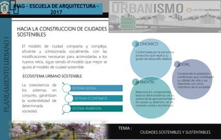 PLANEAMIENTOURBANOI FIAG – ESCUELA DE ARQUITECTURA -
2017
TEMA :
PLANEAMIENTOURBANOI
HACIA LA CONSTRUCCION DE CIUDADES
SOSTENIBLES
CIUDADES SOSTENIBLES Y SUSTENTABLES
La coexistencia de
los sistemas en
conjunto, garantizan
la sostenibilidad de
determinada
sociedad.
ECOSISTEMA URBANO SOSTENIBLE
SISTEMA SOCIAL
SISTEMA ECONÓMICO
SISTEMA AMBIENTAL
El modelo de ciudad compacta y compleja,
eficiente y cohesionada socialmente, con las
modificaciones necesarias para acomodarlas a los
nuevos retos, sigue siendo el modelo que mejor se
ajusta al modelo de ciudad sostenible.
ECONOMICO
Conformada por la estructura
productiva que explica su
grado de desarrollo relativo
AMBIENTAL
Relaciona los componentes
básicos del ecosistema con su
potencial de aprovechamiento
sin causar su deterioro, en un
contexto social y económicos
SOCIAL
Comprende la población,
condiciones que constituyen
su calidad de vida y sus
relaciones con otros
miembros de la sociedad
 