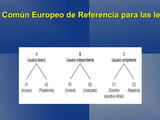 Método comunicativo, por tareas 
