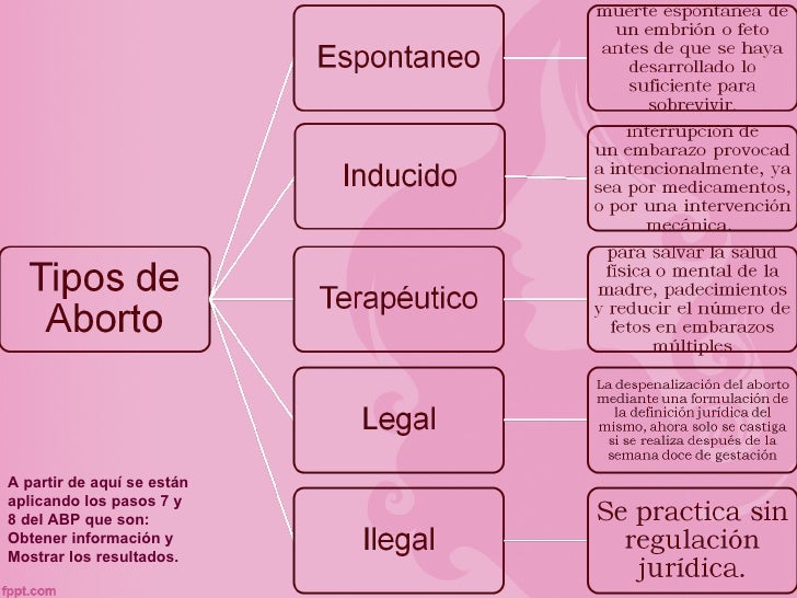 Aborto
