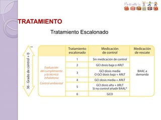 TRATAMIENTO
        Tratamiento Escalonado
 