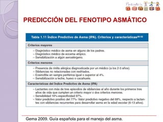 PREDICCIÓN DEL FENOTIPO ASMÁTICO




Gema 2009. Guía española para el manejo del asma.
 