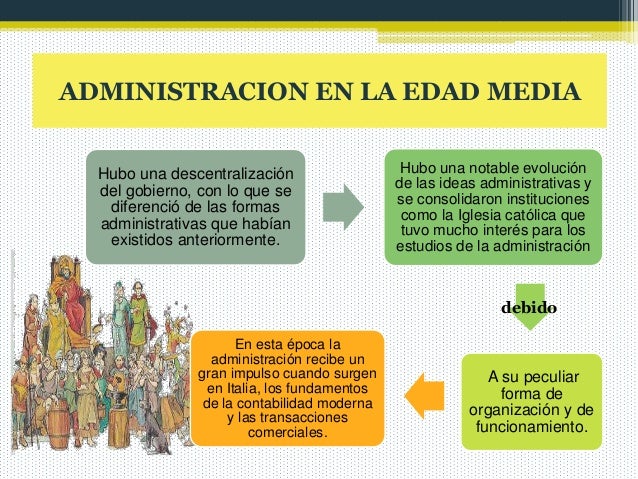 HISTORIA DEL PROCESO ADMINISTRATIVO