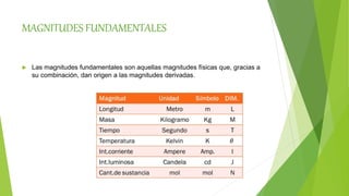 MAGNITUDES FUNDAMENTALES
 Las magnitudes fundamentales son aquellas magnitudes físicas que, gracias a
su combinación, dan origen a las magnitudes derivadas.
 