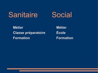 Sanitaire M étie r 
