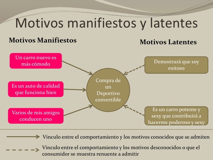 Comportamiento del consumidor