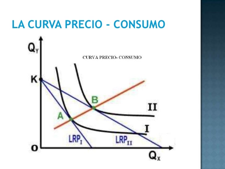 TEORIA DE LA DEMANDA DEL CONSUMIDOR