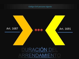Art. 1687 Art. 1691
Código Civil peruano vigente
 
