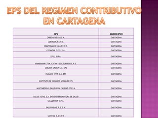 EPS                       MUNICIPIO
             CAFESALUD EPS S.A.               CARTAGENA

              COLMEDICA E.P.S.                CARTAGENA

          COMFENALCO VALLE E.P.S.             CARTAGENA

            COOMEVA E.P.S. S.A.               CARTAGENA


                EPS | SURA.                   CARTAGENA


 FAMISANAR LTDA. CAFAM - COLSUBSIDIO E.P.S.   CARTAGENA

           GOLDEN GROUP S.A. EPS              CARTAGENA


           HUMANA VIVIR S.A. EPS              CARTAGENA


     INSTITUTO DE SEGUROS SOCIALES EPS        CARTAGENA


   MULTIMEDICAS SALUD CON CALIDAD EPS S.A     CARTAGENA



SALUD TOTAL S.A. ENTIDAD PROMOTORA DE SALUD   CARTAGENA

             SALUDCOOP E.P.S.                 CARTAGENA


            SALUDVIDA E.P.S. S.A.             CARTAGENA



             SANITAS S.A E.P.S                CARTAGENA
 