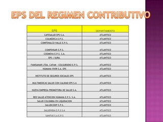 EPS                        DEPARTAMENTO
           CAFESALUD EPS S.A.                  ATLANTICO
            COLMEDICA E.P.S.                   ATLANTICO
        COMFENALCO VALLE E.P.S.                ATLANTICO


            COMPENSAR E.P.S.                   ATLANTICO
           COOMEVA E.P.S. S.A.                 ATLANTICO
               EPS | SURA.                     ATLANTICO


FAMISANAR LTDA. CAFAM - COLSUBSIDIO E.P.S.     ATLANTICO
          HUMANA VIVIR S.A. EPS                ATLANTICO


    INSTITUTO DE SEGUROS SOCIALES EPS          ATLANTICO


 MULTIMEDICAS SALUD CON CALIDAD EPS S.A        ATLANTICO


 NUEVA EMPRESA PROMOTORA DE SALUD S.A.         ATLANTICO


  RED SALUD ATENCION HUMANA E.P.S. S.A.        ATLANTICO
     SALUD COLOMBIA EN LIQUIDACION             ATLANTICO
            SALUDCOOP E.P.S.                   ATLANTICO

           SALUDVIDA E.P.S S.A                 ATLANTICO

             SANITAS S.A E.P.S                 ATLANTICO
 